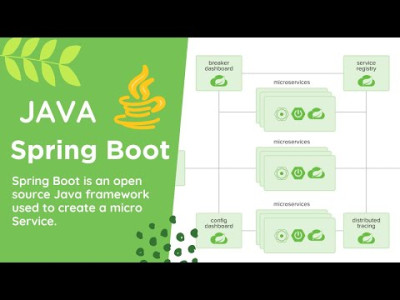 دورة Spring Boot Java framework
